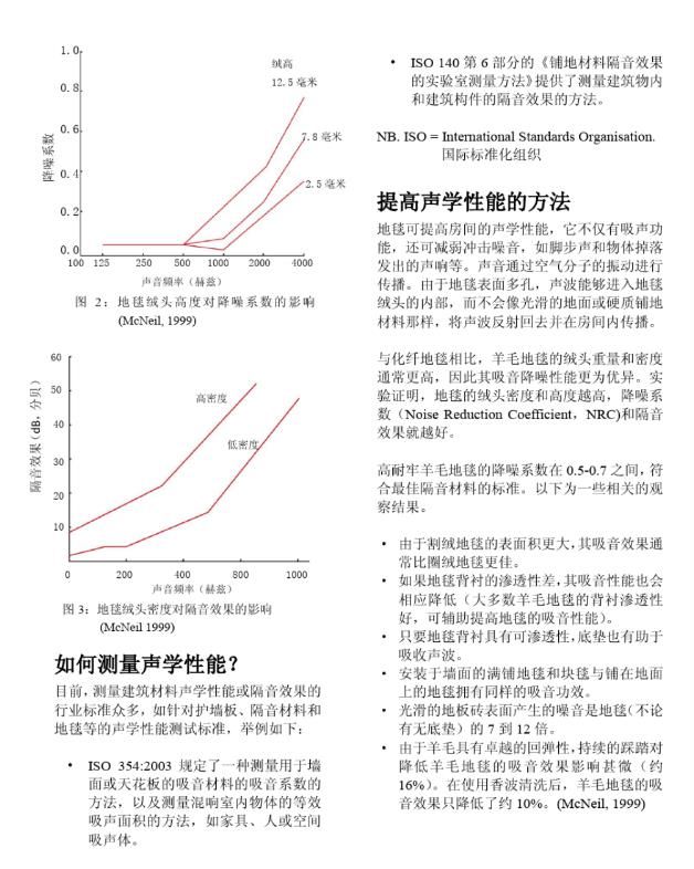 地毯的声学性能