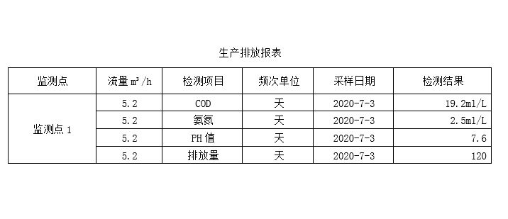 生产排放表7月3日