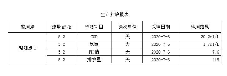 生产排放表7月6日