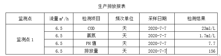 生产排放表7月7日