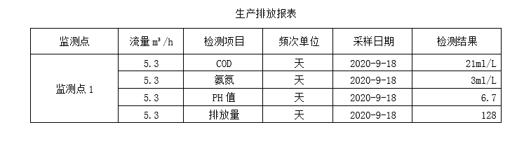 生产排放表9-18